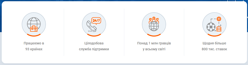 служба підтримки